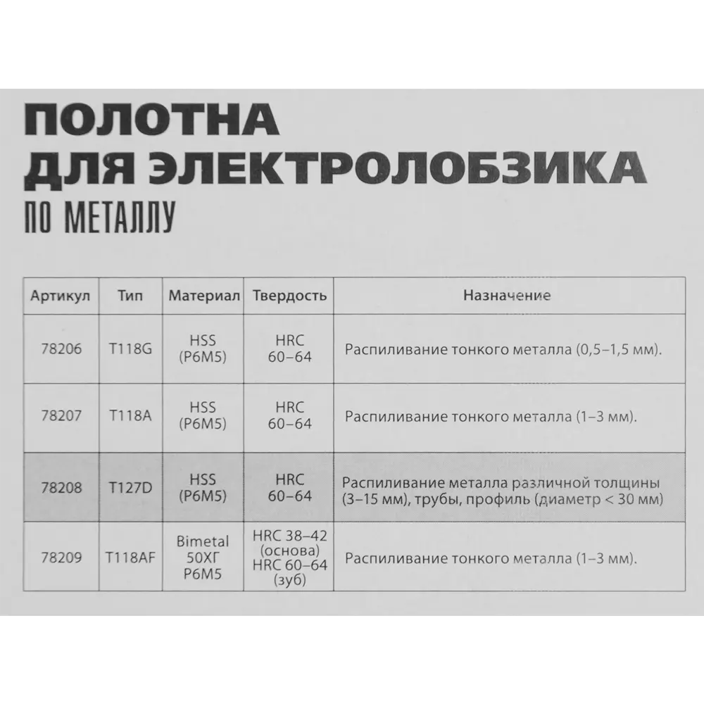 Пилка для лобзика по металлу Matrix T127D, 3 шт STLM-2081670 - Вид №4