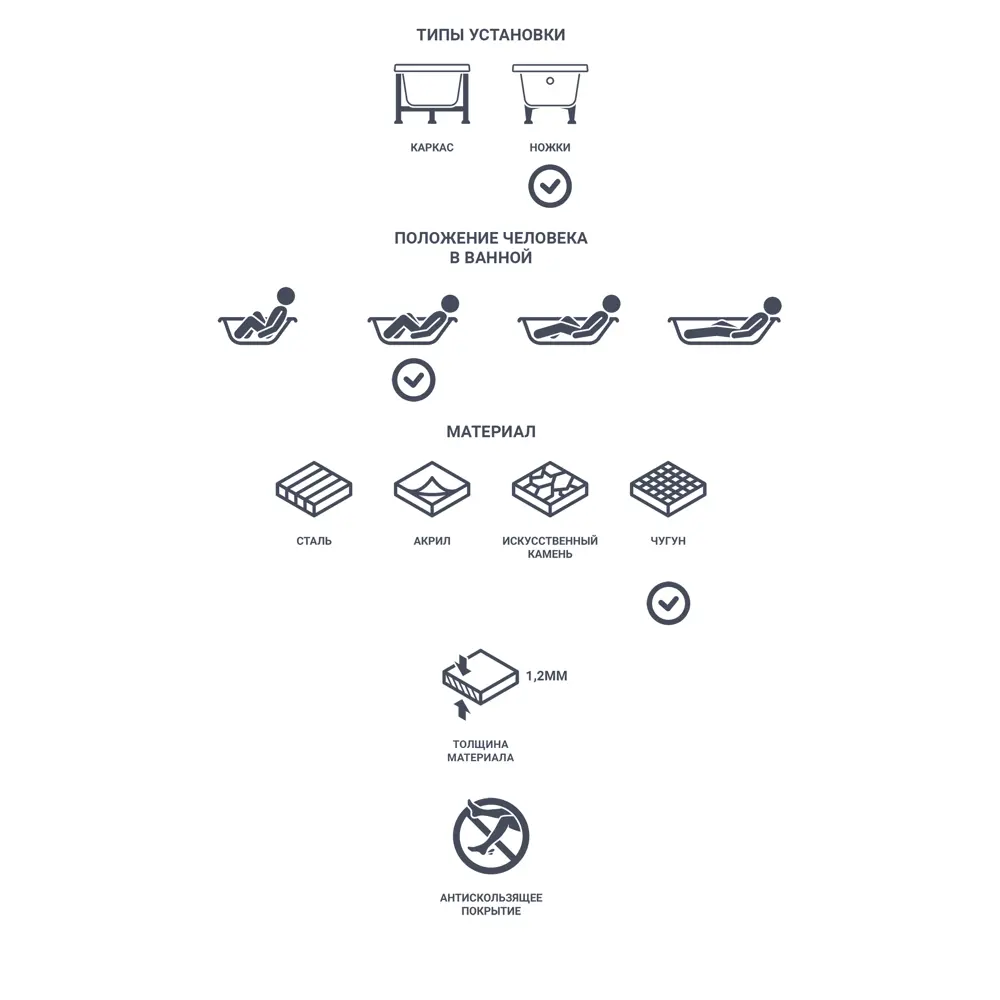 Ванна Roca Stratus чугунная 1500x700 мм STLM-2207894 - Вид №4