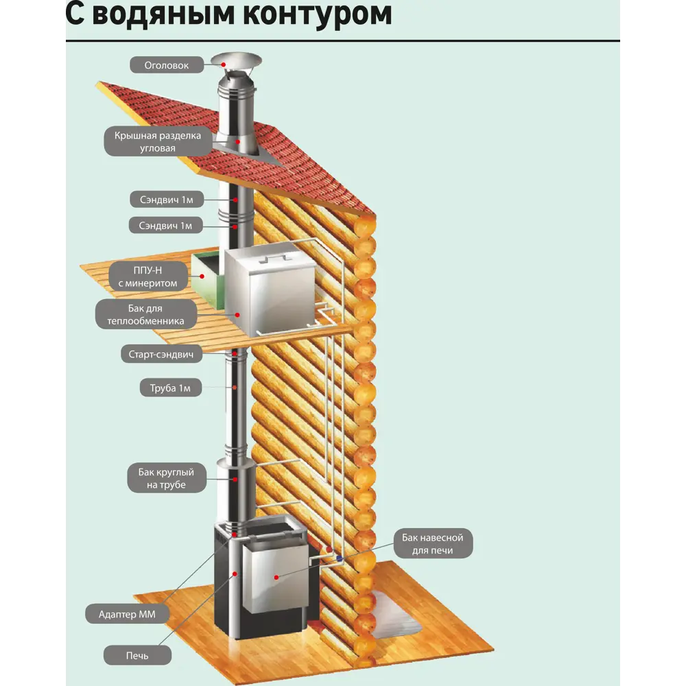 Сэндвич-колено Металлик и Ко 135° D150x210 мм 430/0.8 мм 83398161 STLM-2188393  - Вид №4