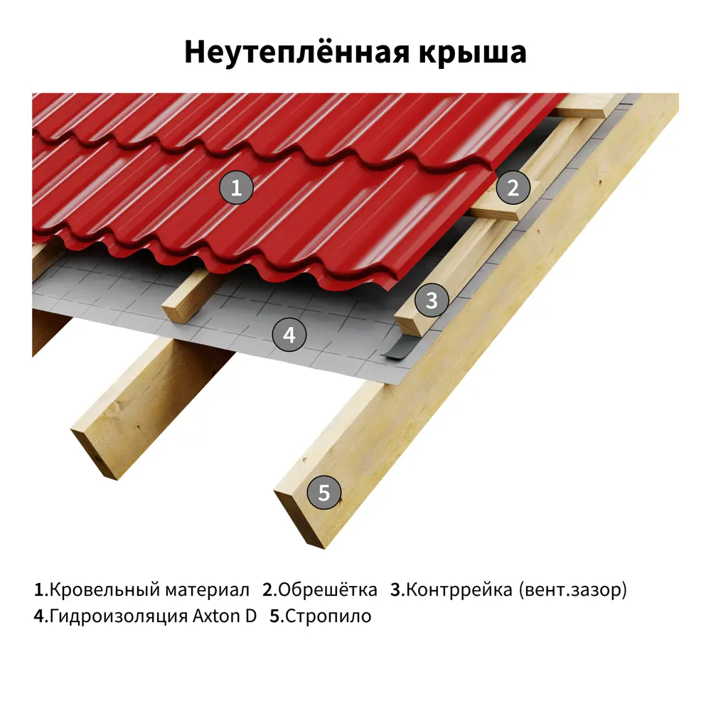 Гидро-пароизоляция Axton (d) 70 м2 STLM-2068931 - Вид №3