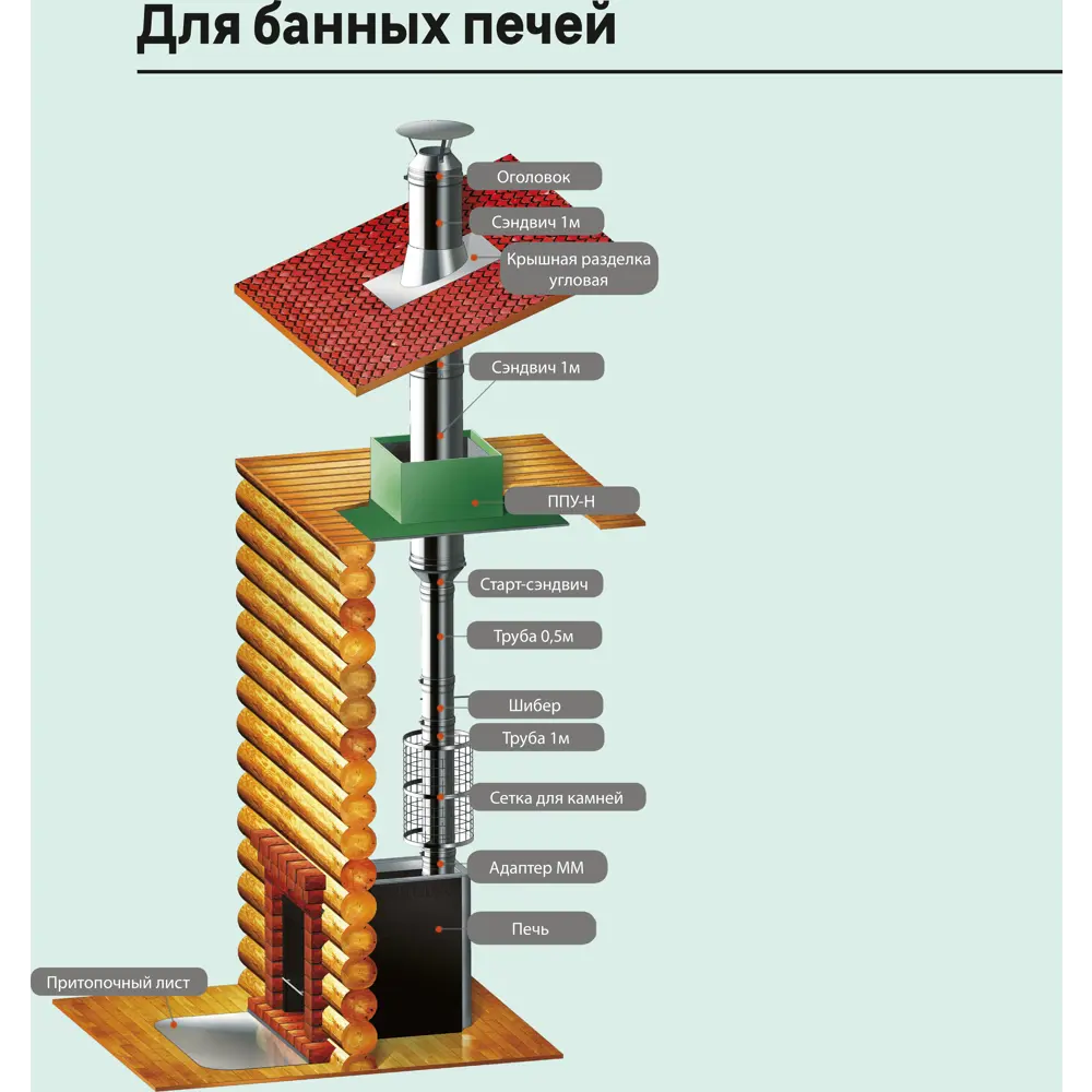 Сэндвич Металлик и Ко 0.5 м 430/0.8 мм D115x200 мм 83398134 STLM-2020860  - Вид №4