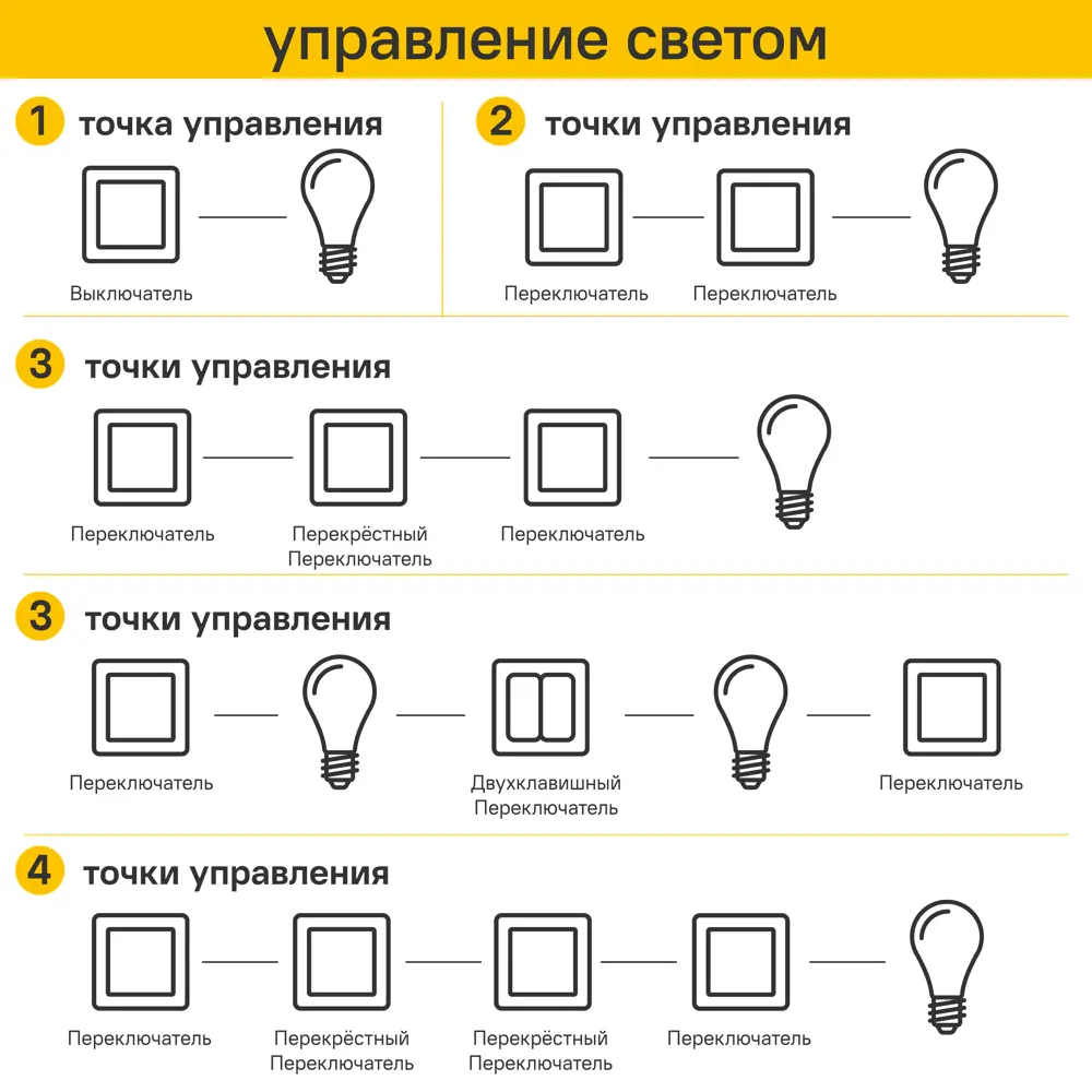 Выключатель перекрестный Lezard Zima 2 клавиши цвет черный STLM-2180259 - Вид №8