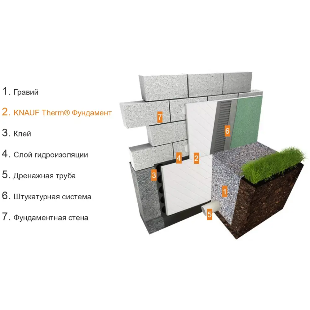 Пенополистирол Knauf Therm Фундамент 50x615x1215 мм STLM-2173535 - Вид №7