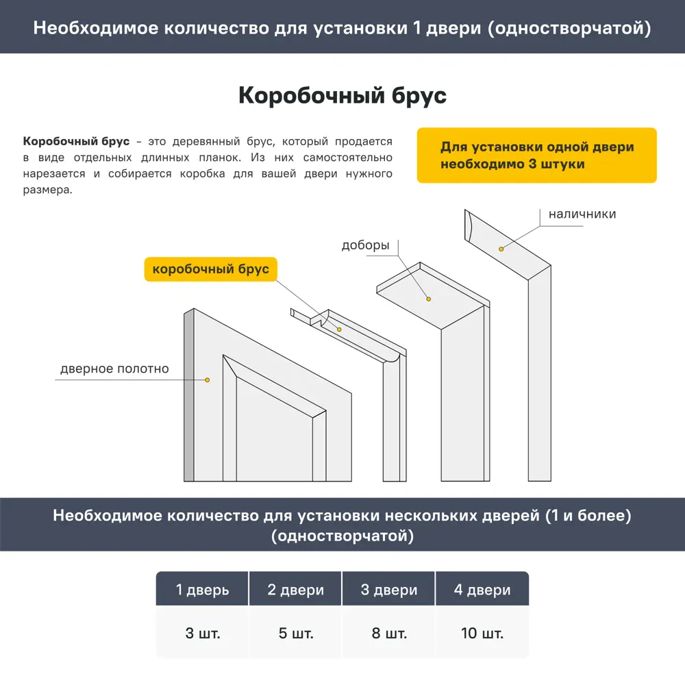 Коробочный брус Твинвуд 2370x74x34 с уплотнителем эмаль цвет белый 82637540 STLM-2143957 BELWOODDOORS  - Вид №4