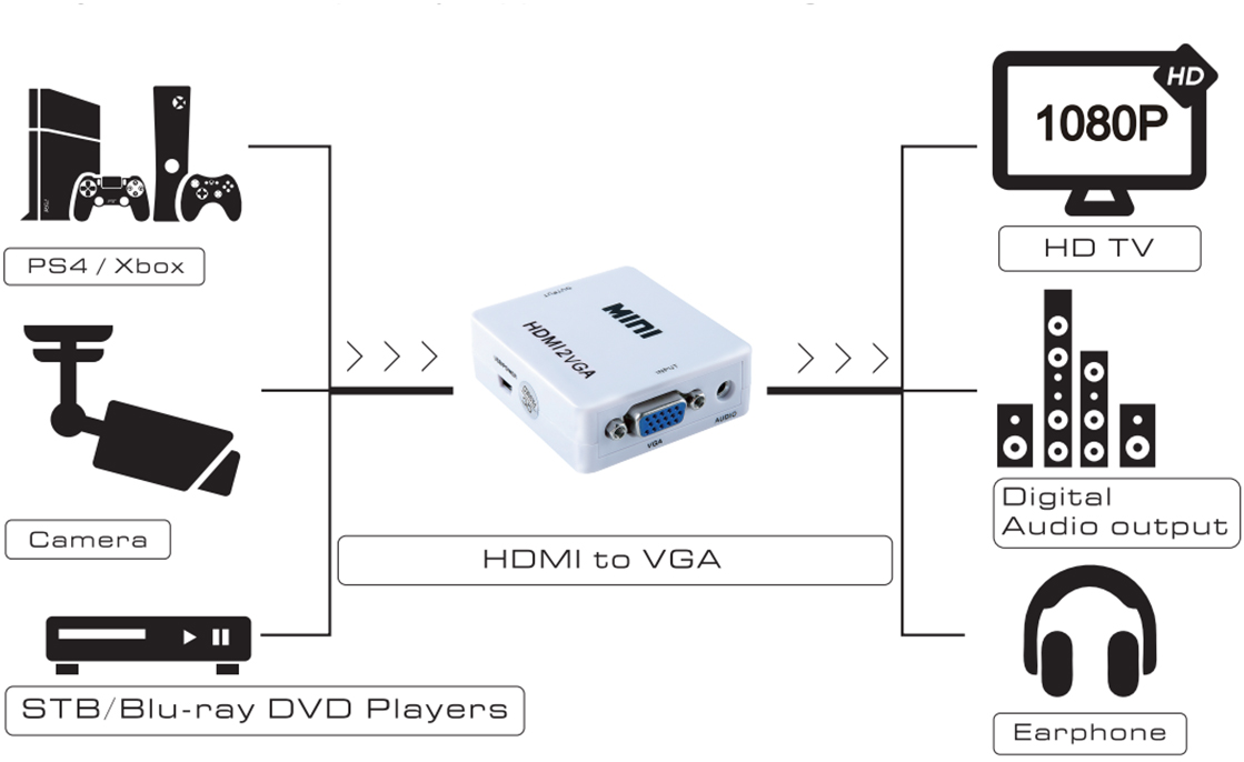 GL-vTC03 переключатель v2.0 hdmi 2 к 1 bi-direction switch серия greenline Greenconnect Santreyd  - Вид №5