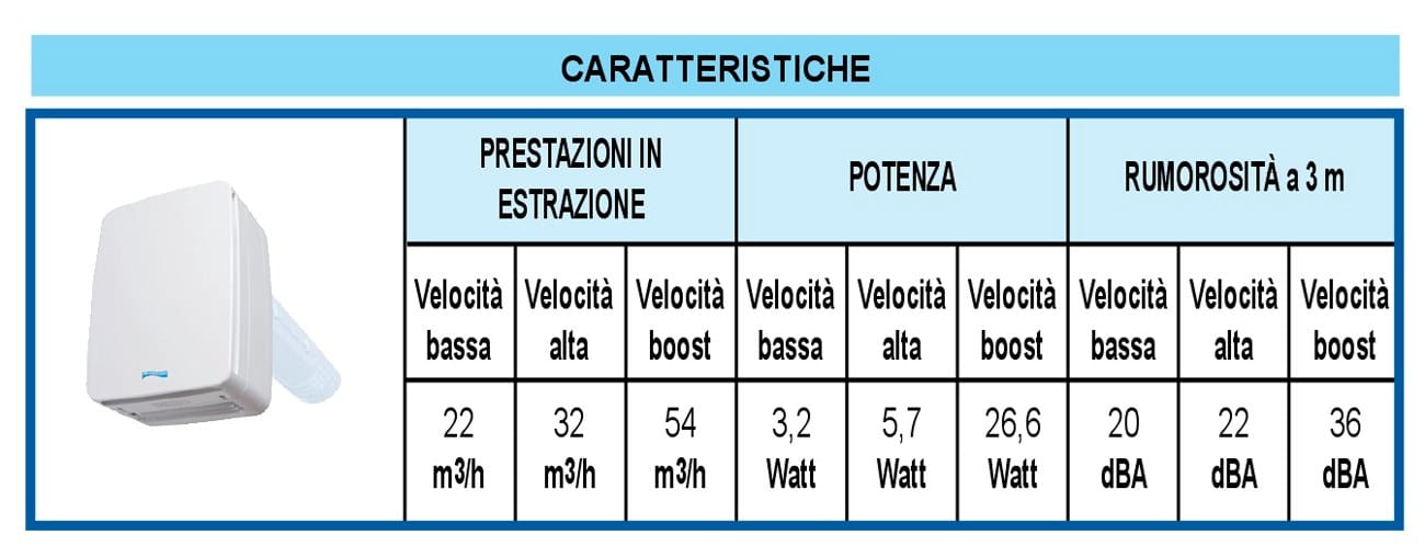 Рекуператор тепла с двойным потоком First Corporation вентиляция ARCH-00070061 - Вид №4