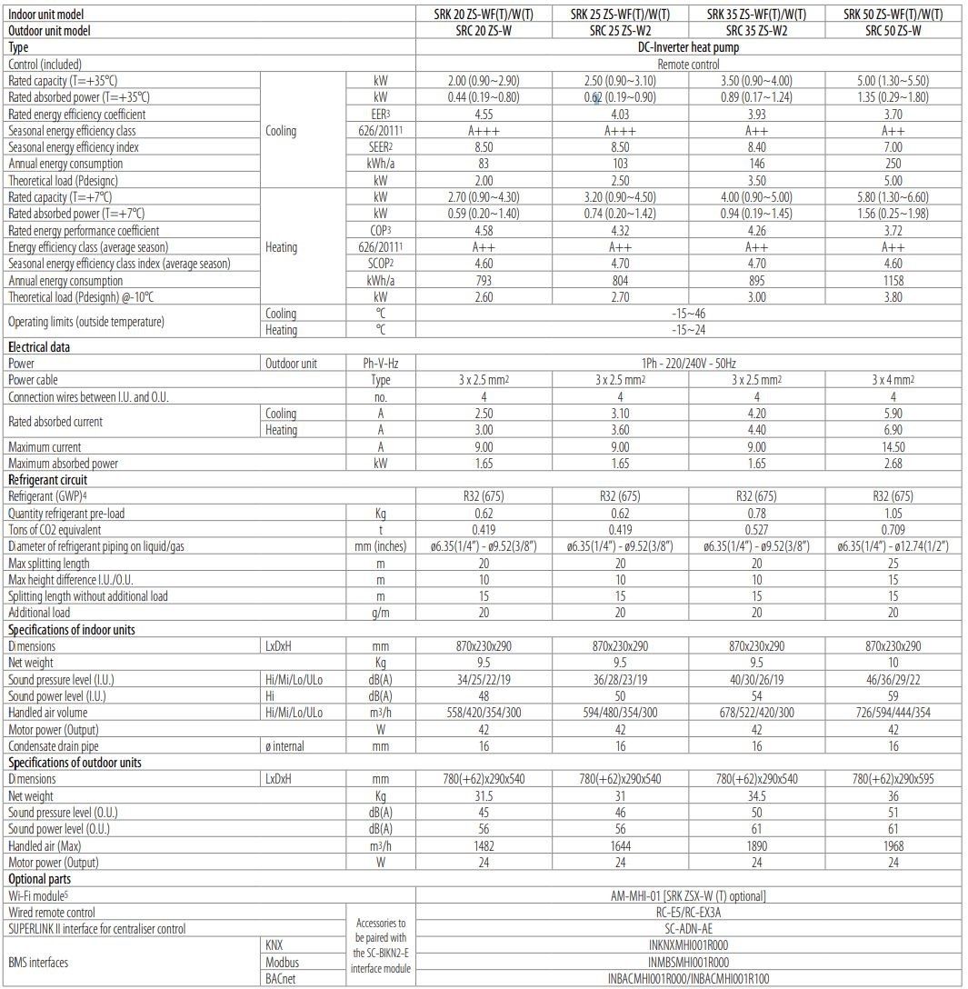 Настенный моно-сплит-кондиционер Kireia KIREIA R32 ARCH-00103805 - Вид №5