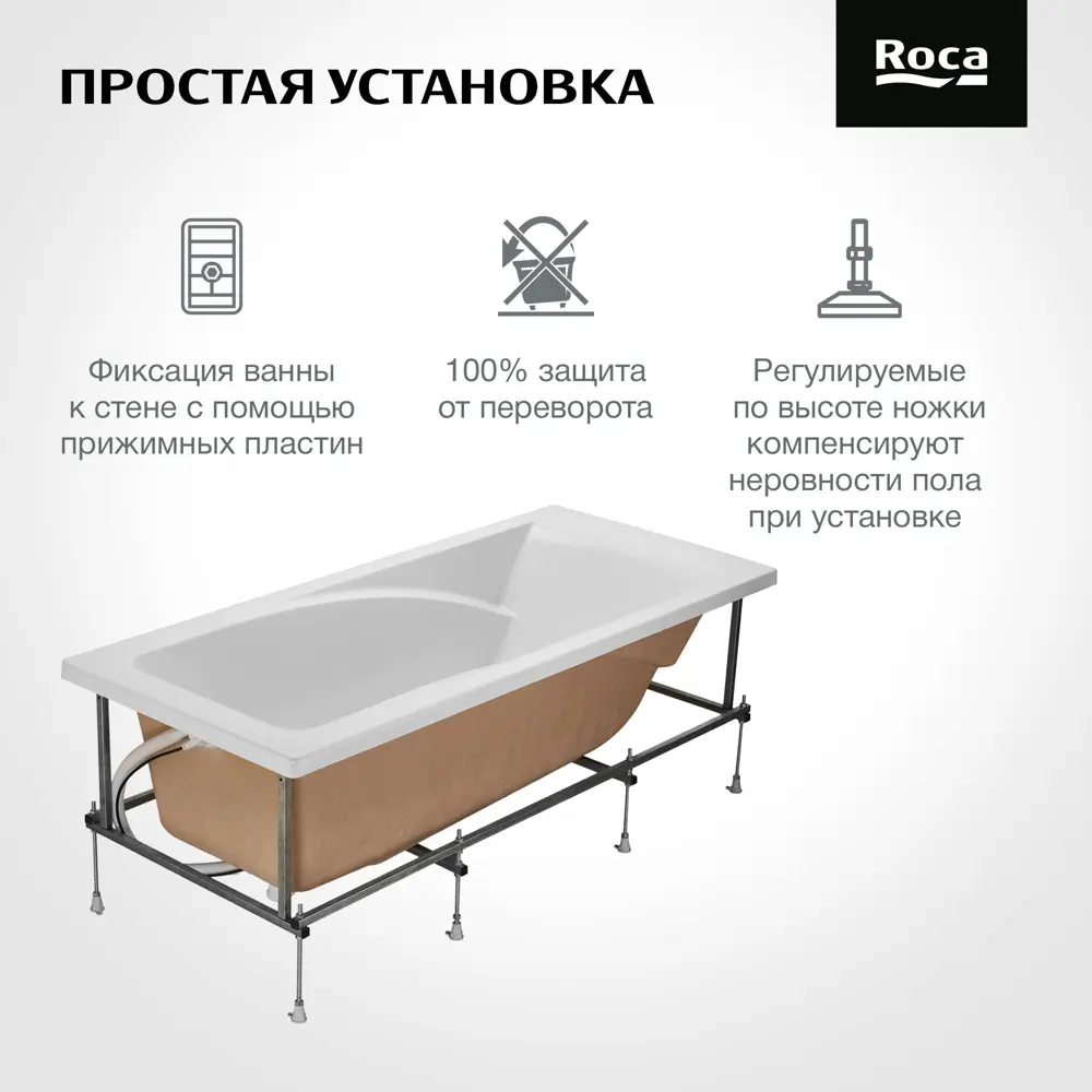 Ножки для ванны Roca Hall 170x75 см STLM-2113661 - Вид №2