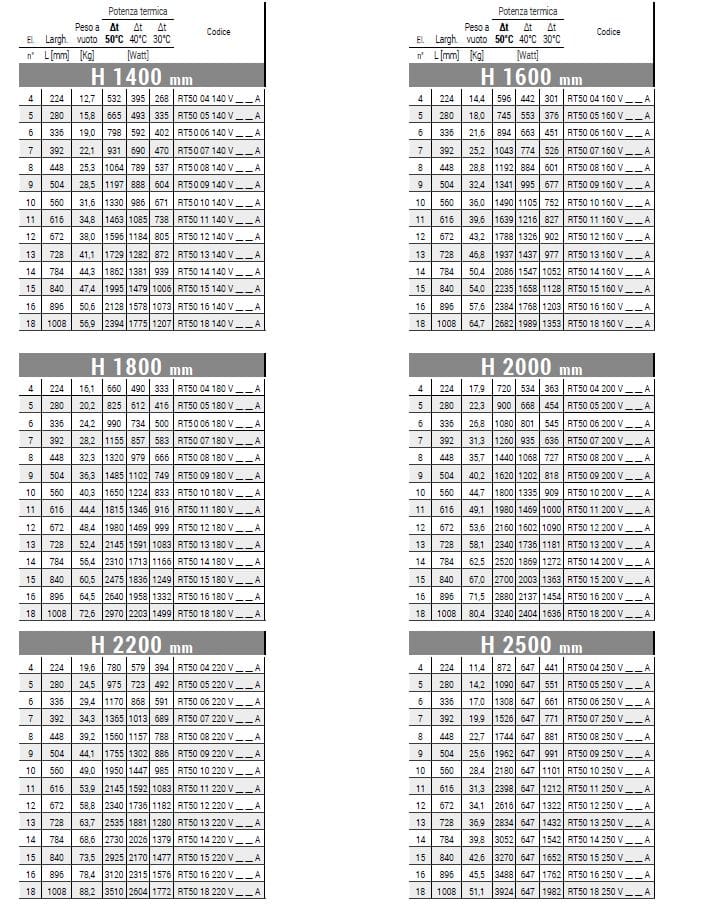 Настенный полотенцесушитель из углеродистой стали с горячей водой Cordivari Rosy ARCH-00141283 - Вид №1