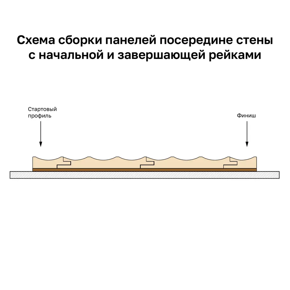 Профиль старт/финиш Волна МДФ серый 12x44x2700 мм Santreyd STLM-2155859 - Вид №2