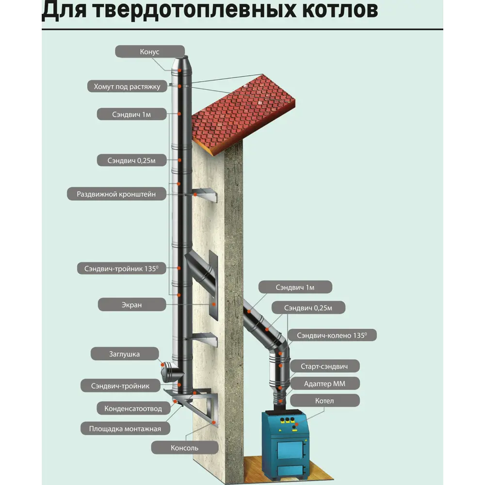 Сэндвич-колено Металлик и Ко 135° D150x210 мм 430/0.8 мм 83398161 STLM-2188393  - Вид №5