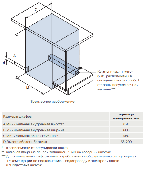 9234937 Встраиваемая посудомоечная машина Candy NOVA CI 3A7E0AB-08 STDN-0015446 - Вид №13