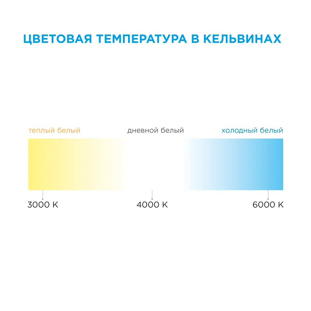 APEYRON Светодиодная лента для интерьерной подсветки 3 метра 82231479 STLM-0022355 - Вид №13
