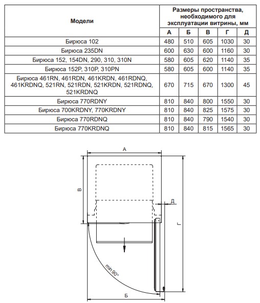 9927186 Холодильная витрина   Бирюса Б-M152 серый STDN-0132330 - Вид №7