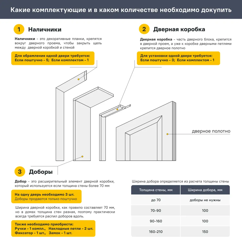 Дверь межкомнатная глухая без замка и петель в комплекте Виктория 70x200 см цвет натуральный 88483742 STLM-2066732 Santreyd  - Вид №5