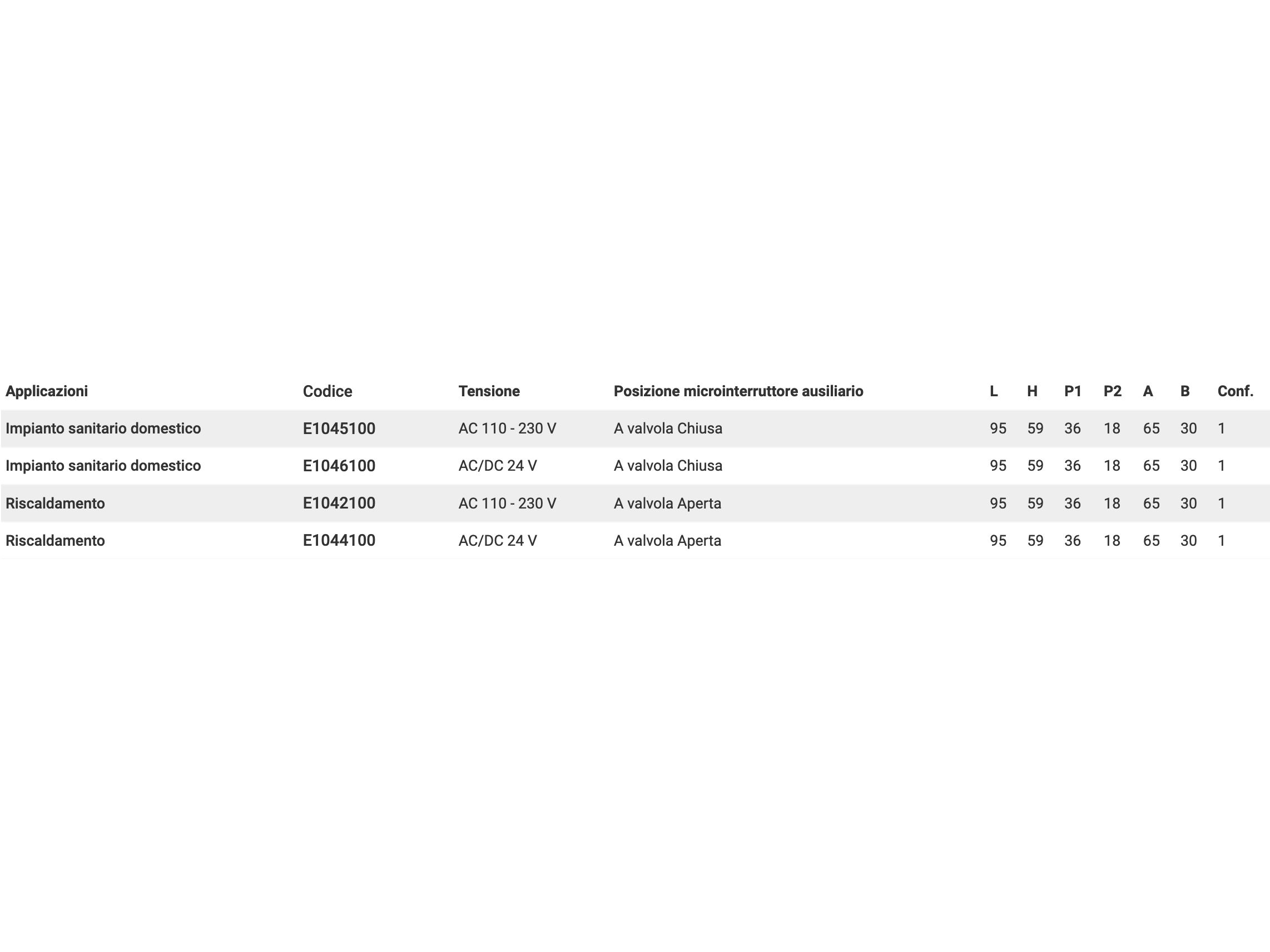 Электрический привод TECO T4E ARCH-00053963 - Вид №4