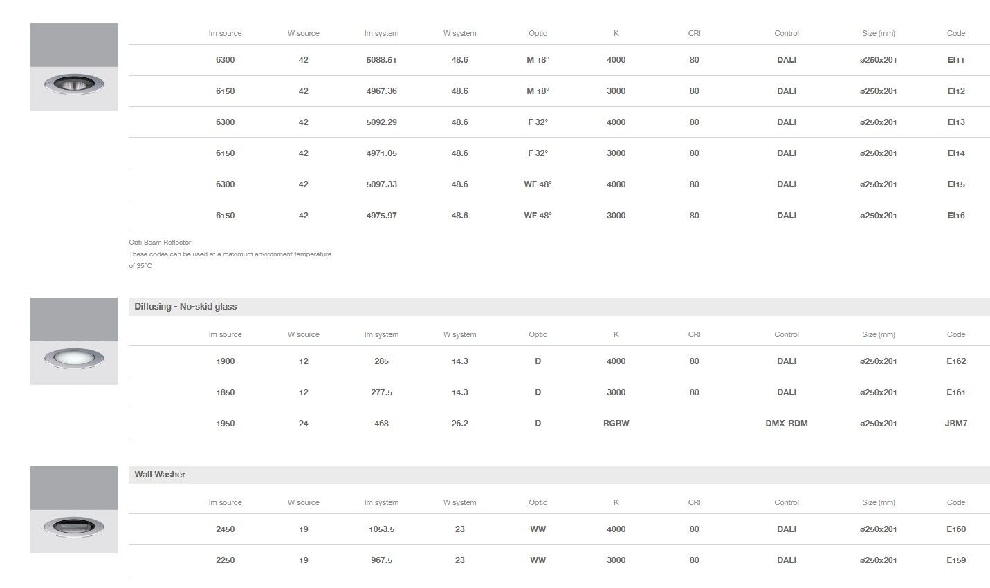 Из нержавеющей стали напольные светодиодные карты iGuzzini Light Up ARCH-00106779 - Вид №14