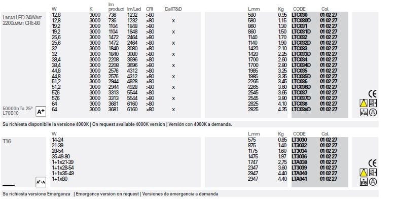 Экструдированный алюминиевый линейный профиль освещения для светодиодных модулей Lucifero's файл ARCH-00083644 - Вид №7
