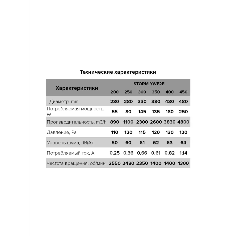 Вентилятор осевой Era Pro с квадратным фланцем Storm D200 STLM-2108389 - Вид №4