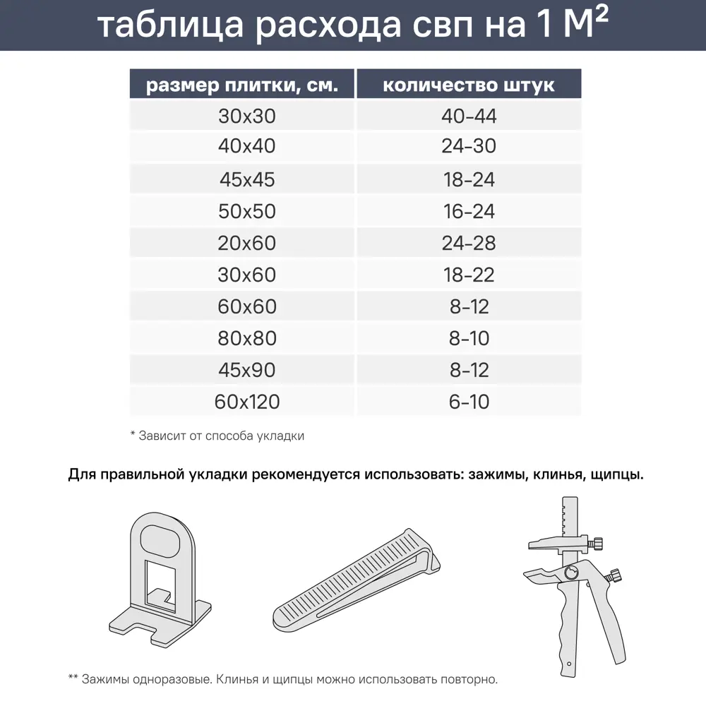Зажим для выравнивания плитки DILWIS СВП 1.5 мм 100 шт STLM-2062104 - Вид №5
