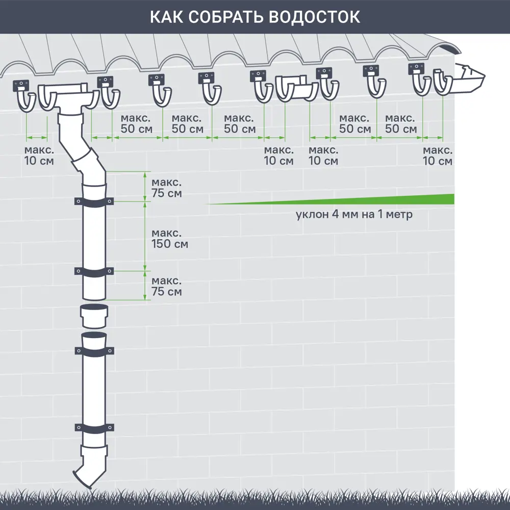 Желоб водосточный Технониколь Оптима 120 мм 3 м цвет зеленый STLM-2096844 - Вид №2