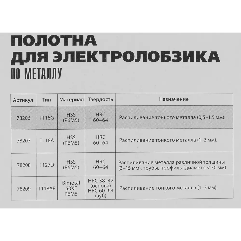 Пилка для лобзика по металлу Matrix T118G, 3 шт STLM-2116377 - Вид №4