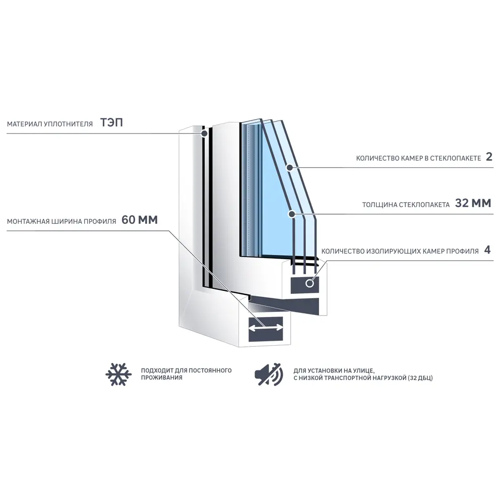 Окно пластиковое ПВХ VEKA одностворчатое 1410x870 мм (ВxШ) левое поворотно-откидное двуxкамерный стеклопакет белый/белый 83117326 STLM-2078586  - Вид №5