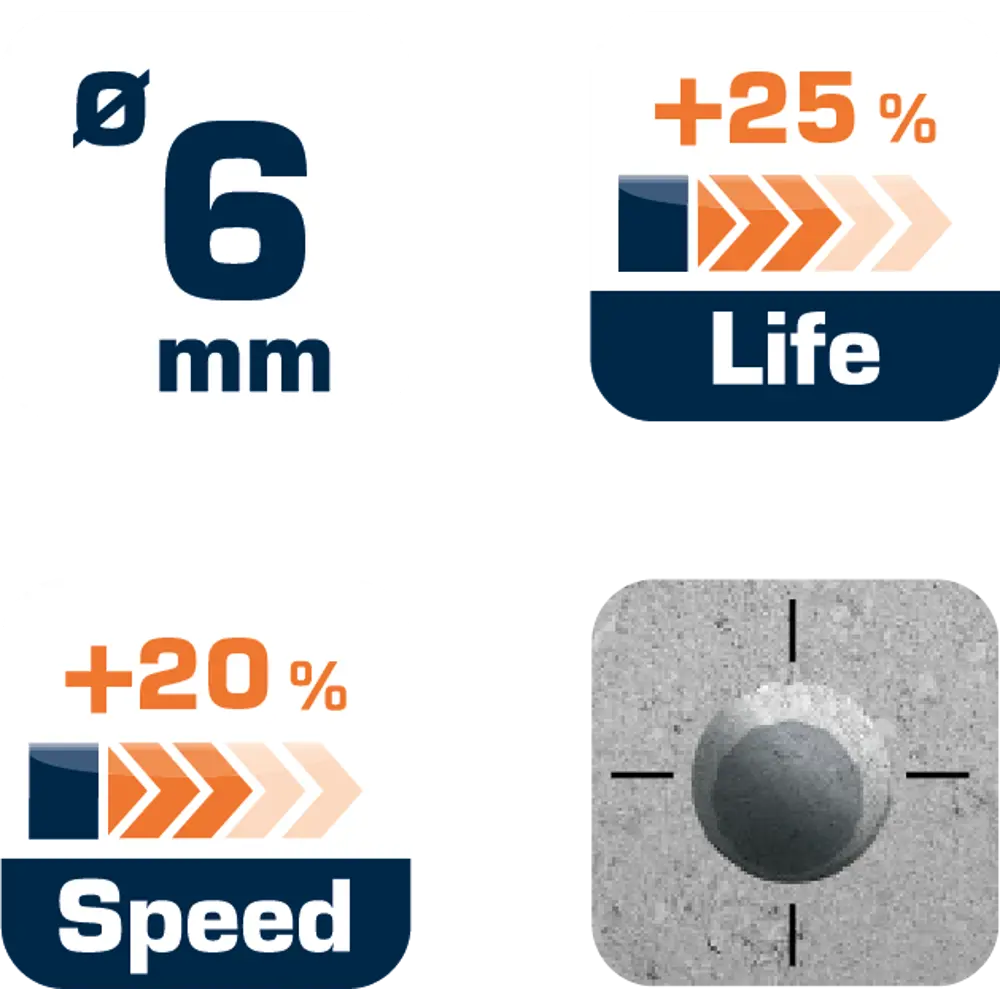 Сверло по бетону 6х150 мм Dexter 131-00672 STLM-2189350 - Вид №4