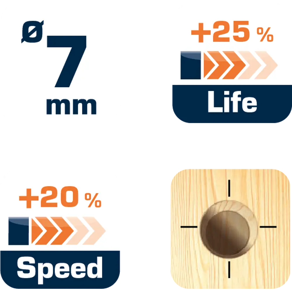 Сверло по дереву спиральное 7x100 мм Dexter SM325 STLM-2173532 - Вид №4