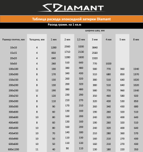 91160628 Затирка эпоксидная Диамант 057 золотисто-бежевый 1 кг STLM-0504506 ЖИВАЯ КРАСКА