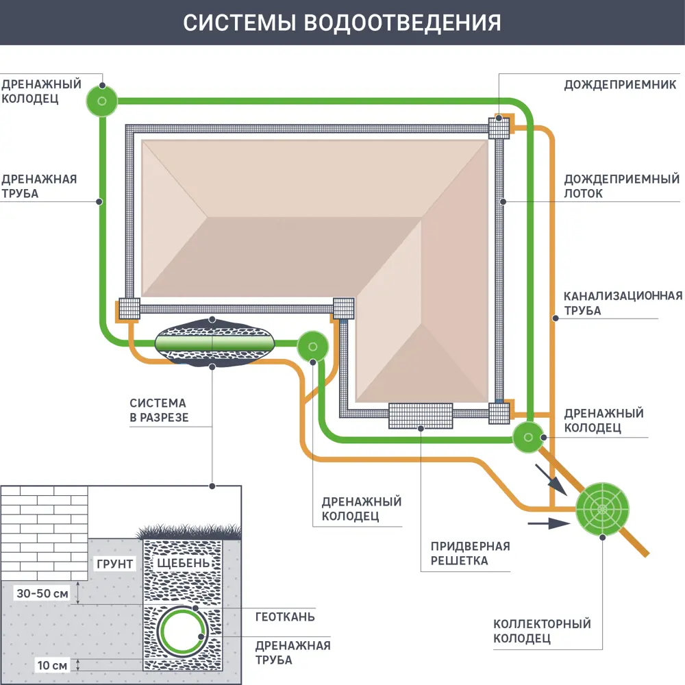 Манжета Santreyd для герметичной врезки труб в дренажные колодцы 81930961 STLM-1501484 - Вид №2