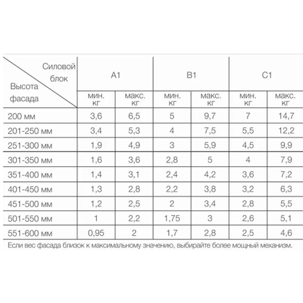 Механизм подъёмный Solo Mech Lift В1 цвет серый Santreyd STLM-2009731 - Вид №5