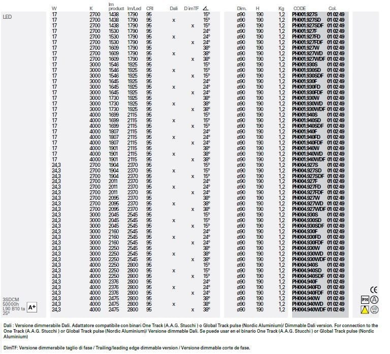 Экструдированный алюминиевый светодиодный трековый светильник Lucifero's Phar ARCH-00143831 - Вид №3
