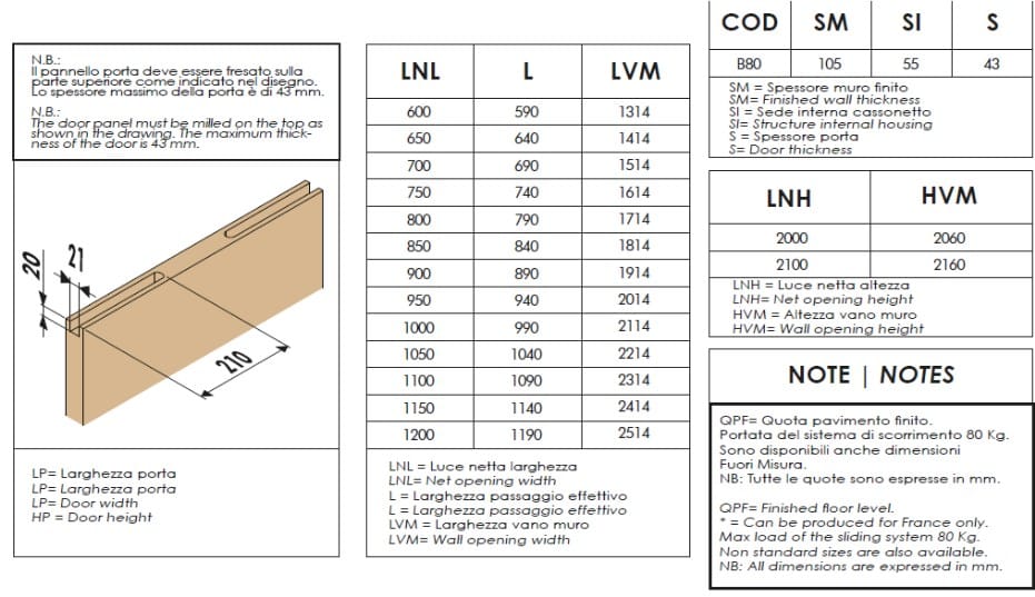 Настенная дверная рама DIERRE Minimal ARCH-00066359 - Вид №5