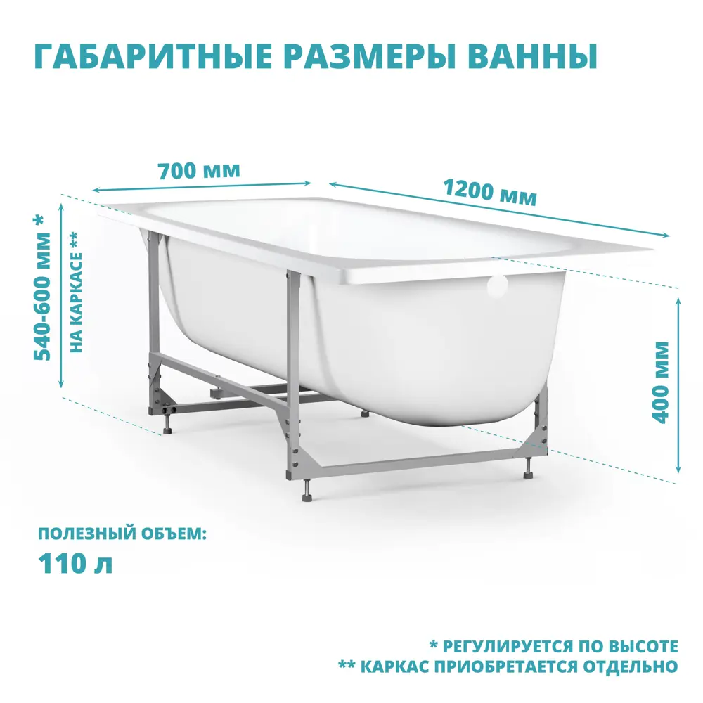 Ванна Inva стальная 120x70 см 89418620 STLM-2122366 Santreyd - Вид №2