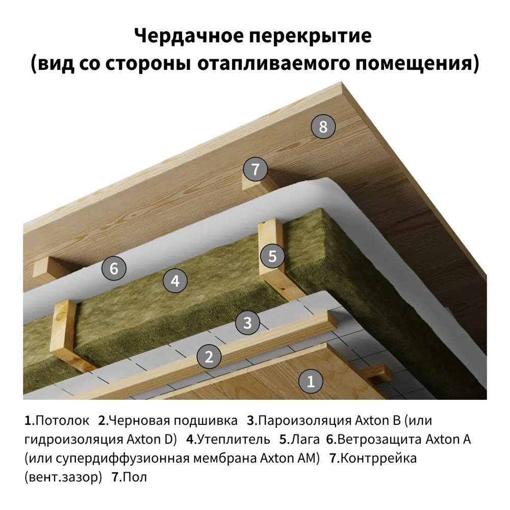 Гидро-пароизоляционная мембрана Axton для кровли и стен 81951521 STLM-0014777 - Вид №10