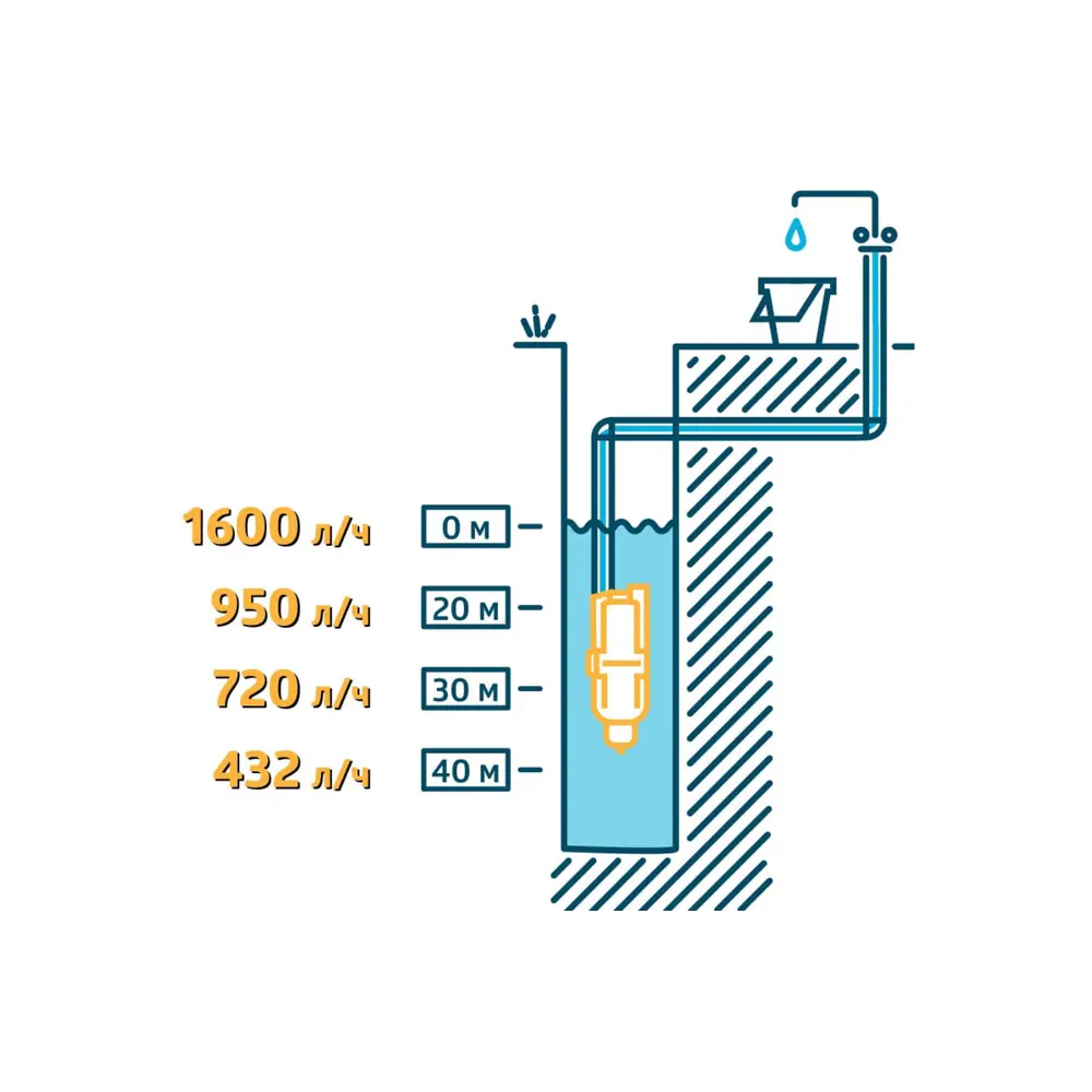 Насос вибрационный Unipump Бавленец-М БВ, кабель 25 м, 1600 л/час STLM-2107357 - Вид №1