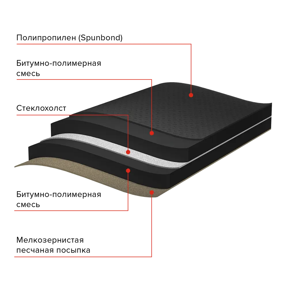 ТЕХНОНИКОЛЬ Anderep GL Light - подкладочный ковер для надежной кровли 15 м² 83624006 STLM-0042915 - Вид №1