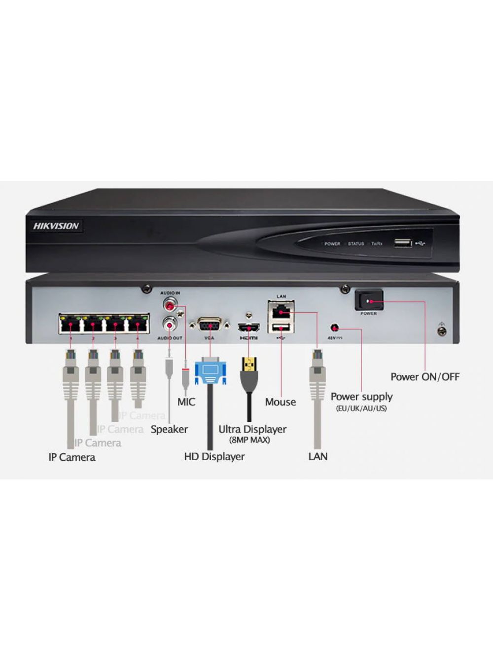 DS-7604NI-K1/4P 4-х канальный ip-видеорегистратор с poe, 1 vga, 1 hdmi, аудио 1/1, вх поток 40мб/с, исх поток 80мб/с, разреш записи до 8мп, синхр воспр 2 канала@4мп, 1 hdd 6тб, 4 poe, 1 rj45, 2 usb, -10...+55°c, dc48в Hikvision Santreyd  - Вид №2