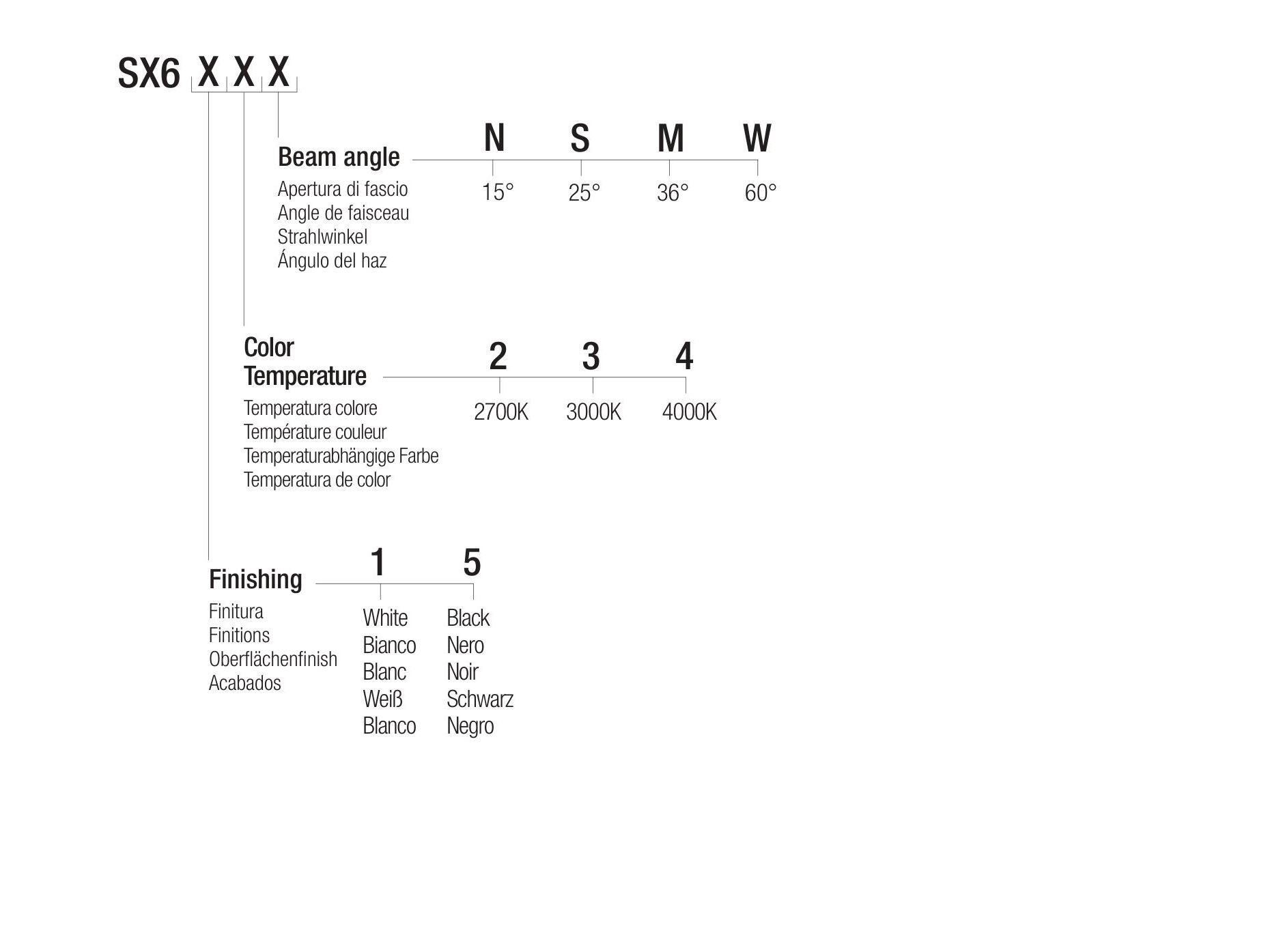 Утопленный светодиодный прожектор Flexalighting SEXUS 6 ARCH-00079219 - Вид №3