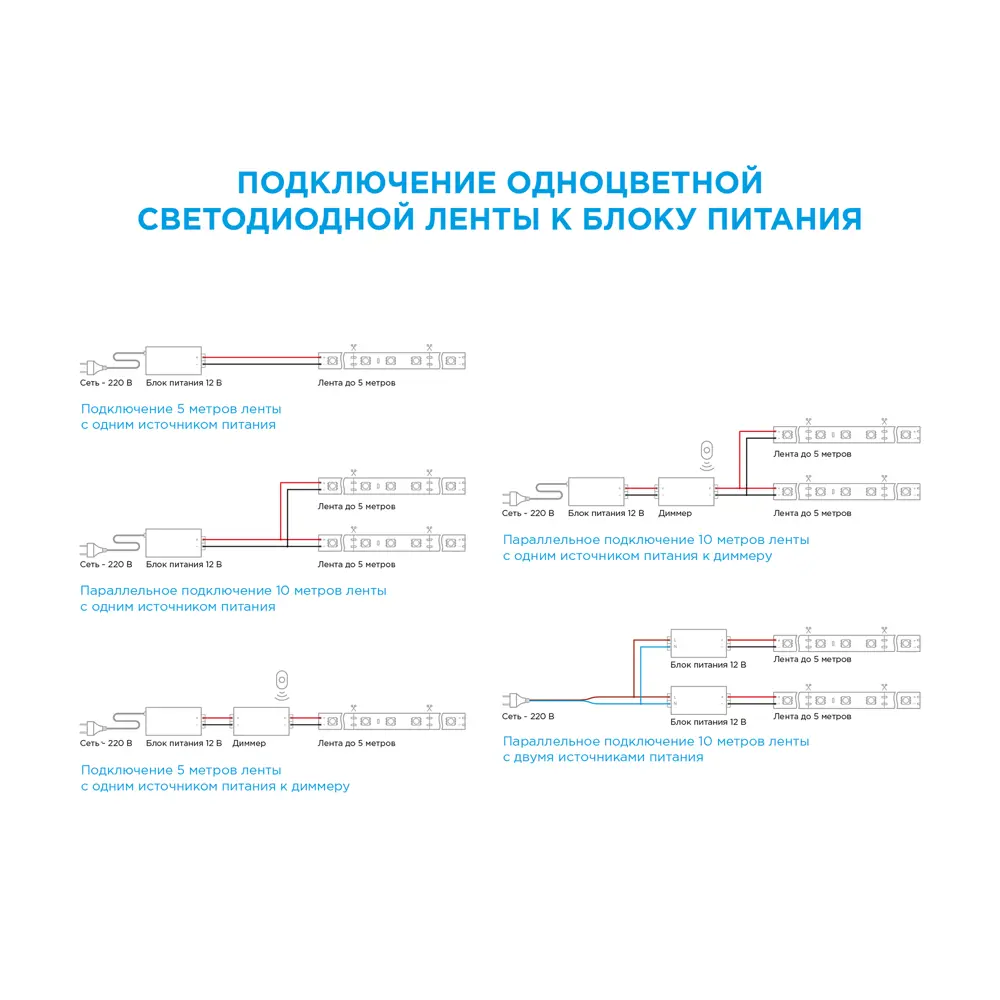 Светодиодная лента для контурной подсветки Apeyron SMD3528 12В 8 мм 5м 4.8 Вт/м 60диод/м 312 лм/м 3000 К теплый свет 18709157 STLM-2074413  - Вид №12