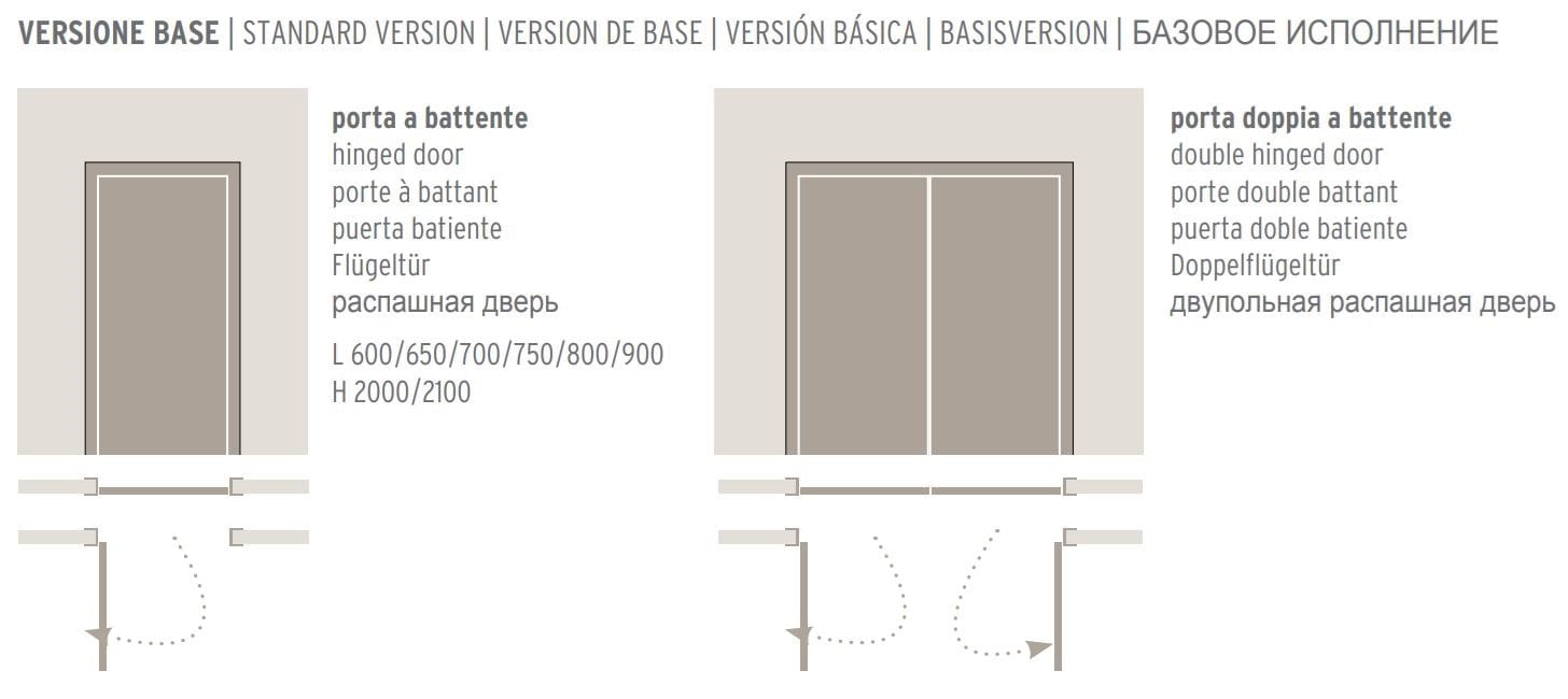 Стеклянная и алюминиевая конструкция распашной двери GIDEA G-Like ARCH-00101676 - Вид №10