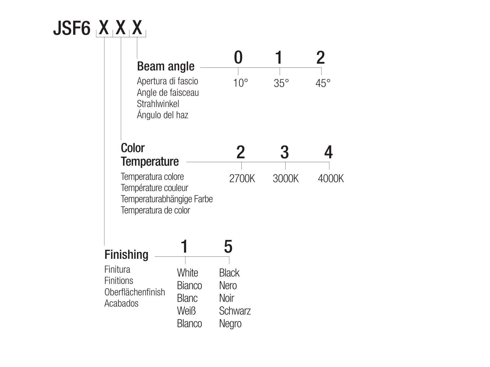 Регулируемый светодиодный прожектор Flexalighting JOS F6 ARCH-00001011 - Вид №1