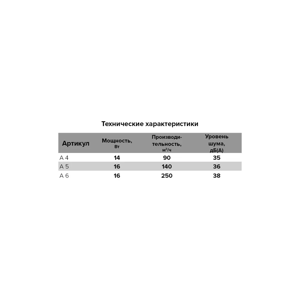 Auramax A5-02 — Накладной вытяжной вентилятор с тонкой панелью 84306832 STLM-0048304 - Вид №6