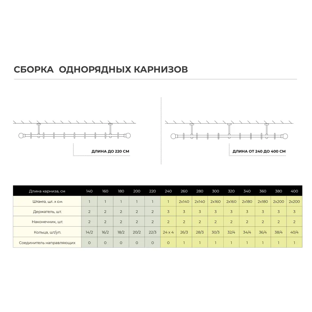 Держатель однорядный простой 2 см цвет белый ARTTEX STLM-2007649 - Вид №2