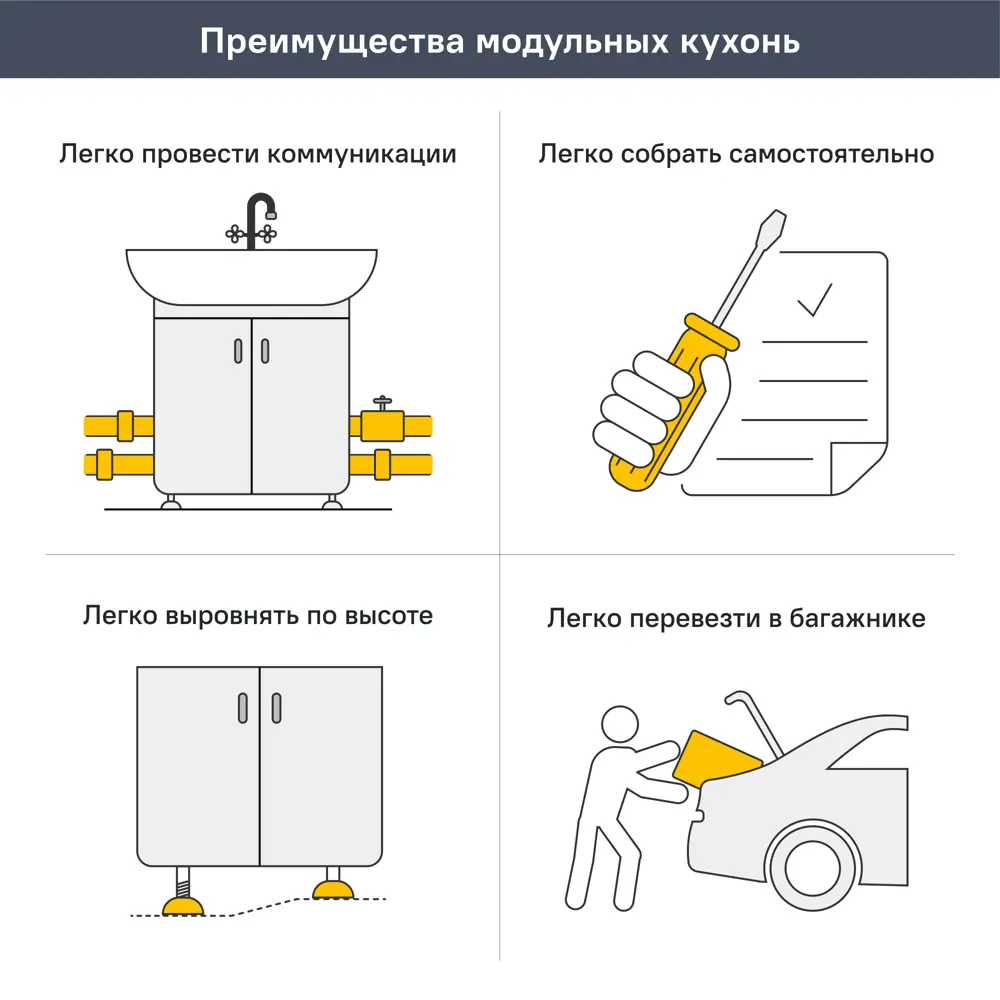 Угол для кухонного шкафа Лача 4x67.3 см Konsensa цвет белый Santreyd STLM-2129550 - Вид №9