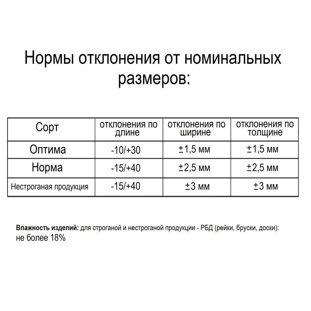 Строительная доска нестроганая 50х100х3000 мм из хвойных пород 81947447 Santreyd STLM-1583912 - Вид №3