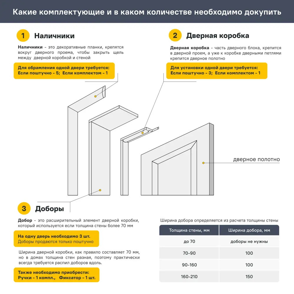 Дверь межкомнатная глухая Соло 25 80x200 см эмаль цвет белый с замком и петлями 89432552 STLM-2072793 Santreyd  - Вид №5