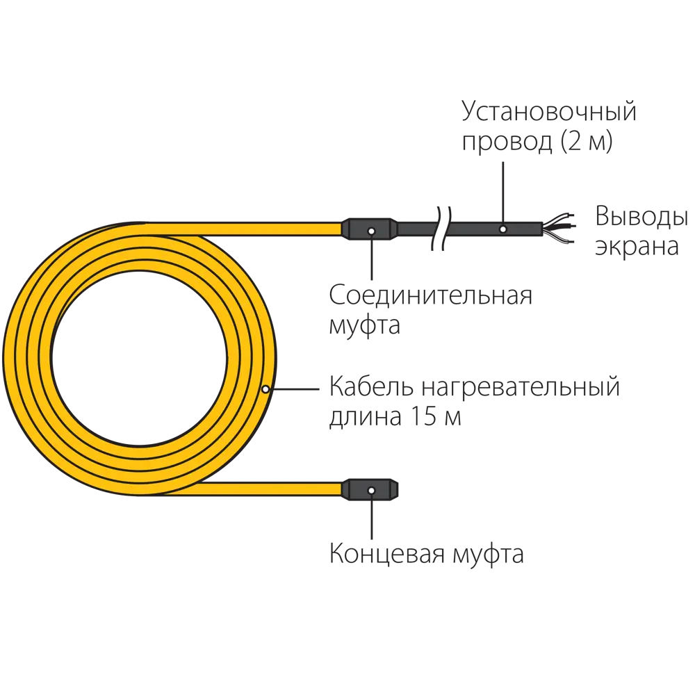 Нагревательный кабель для теплого пола Теплолюкс Национальный Комфорт 15 м, 225 Вт STLM-2157331 - Вид №5
