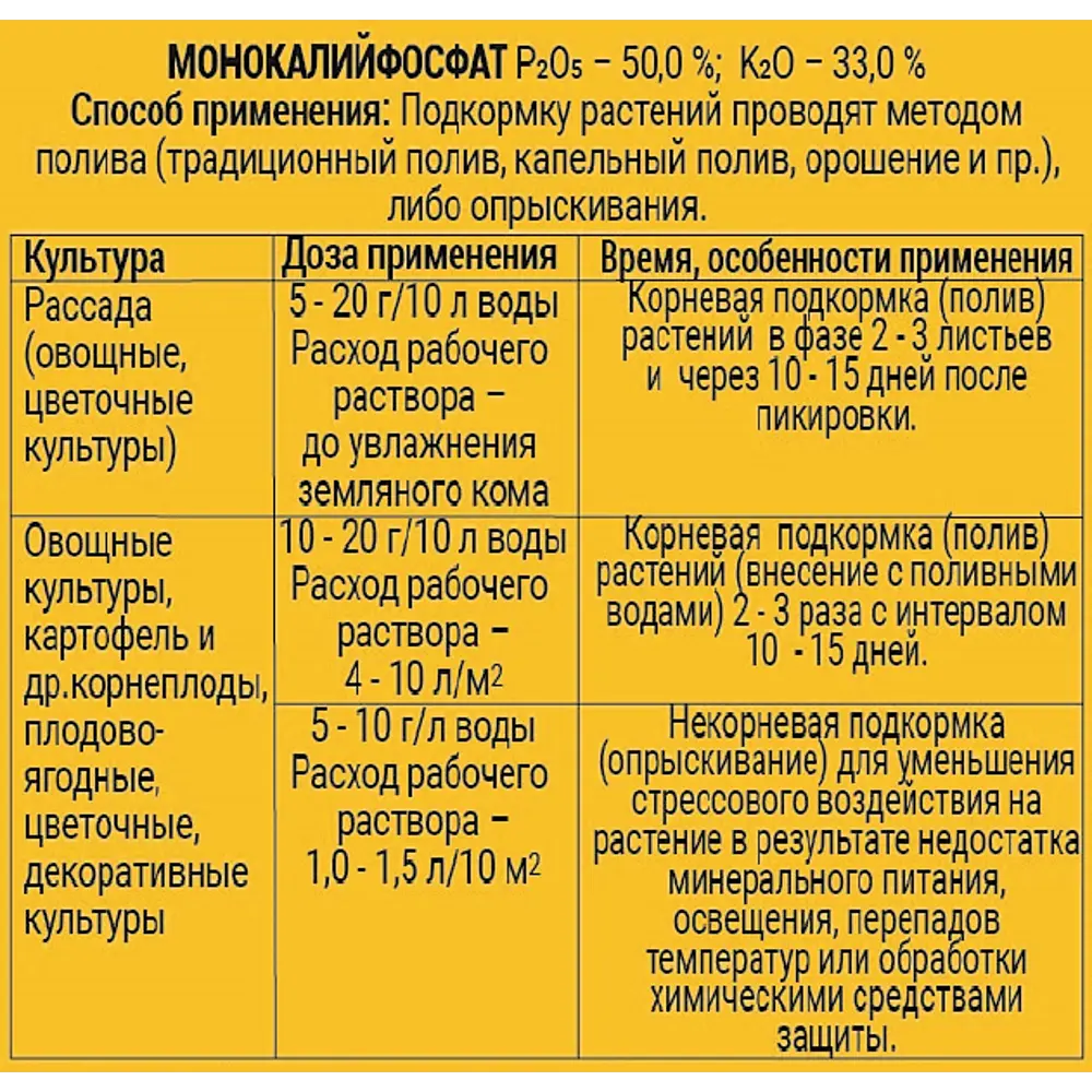 Удобрение Буйские Удобрения Монокалийфосфат универсальное 20 г STLM-2046865 - Вид №2